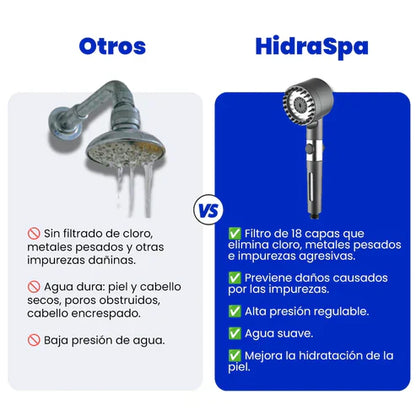 HidraSpa – Ducha relajante con 10 modos de chorro